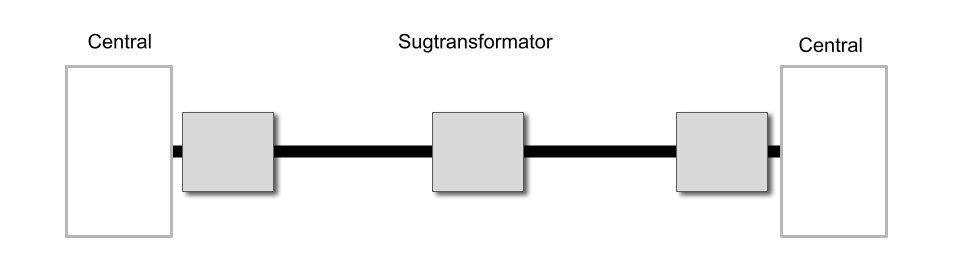 transformator